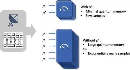 Quantum Computers Gain Edge with Conjugate States