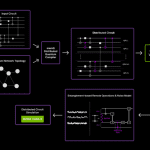 memQ Closes $10M Series A Funding Round