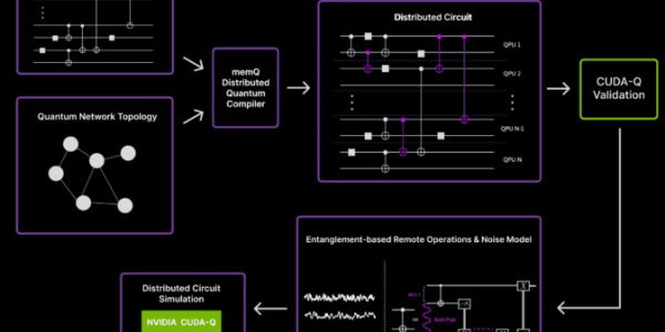 memQ Closes $10M Series A Funding Round
