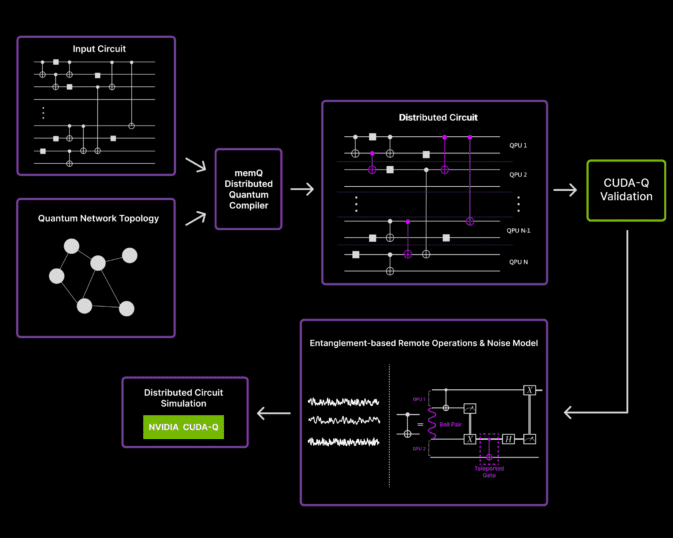 memQ Closes $10M Series A Funding Round