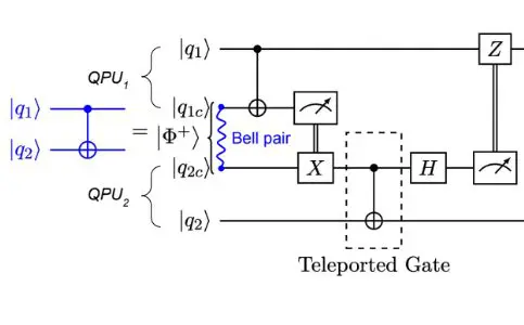 memQ compares gate teleportation to circuit cutting for quantum computing
