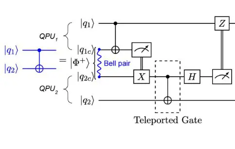 Quantum Zeitgeist Weekly Digest memQ Compares Quantum Teleportation and Circuit Cutting for Scalability