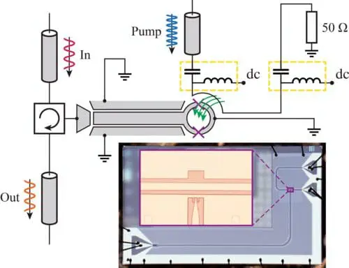 Breakthrough in Microwave Photon Detection Boosts Nanoelectronics and Quantum Science