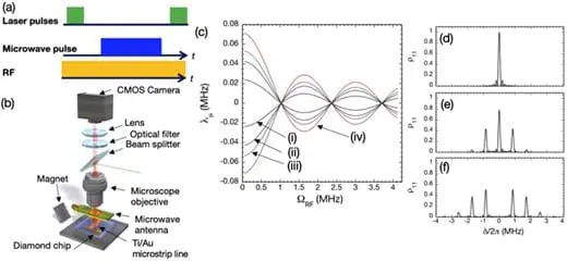 Diamond Centers Boost Quantum Sensing with Enhanced Magnetic Field Detection