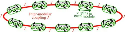 Unlocking Beyond Classical Sensing Precision with Quantum Manybody Systems