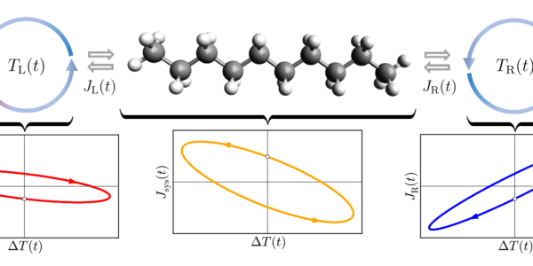 Molecular Junctions Exhibit Heat Transport Hysteresis under Time-Periodic Driving Forces
