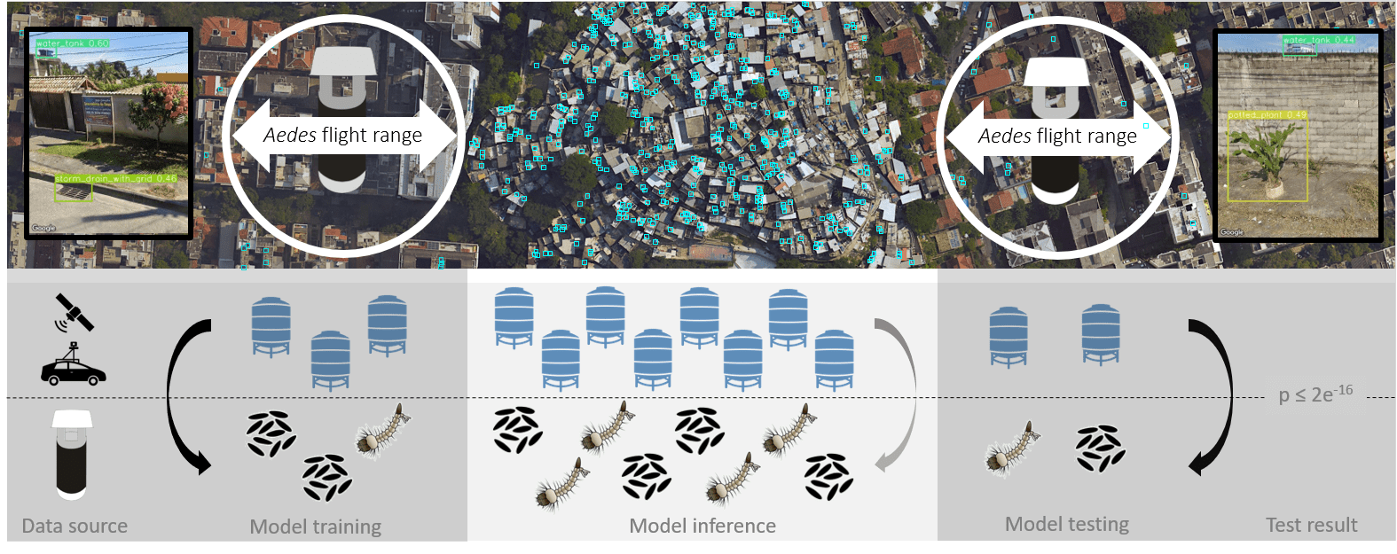 AI-Powered Maps Target Mosquito Breeding Sites to Combat Disease
