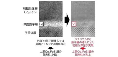 Osaka University develops low energy magneto resistive memory technology