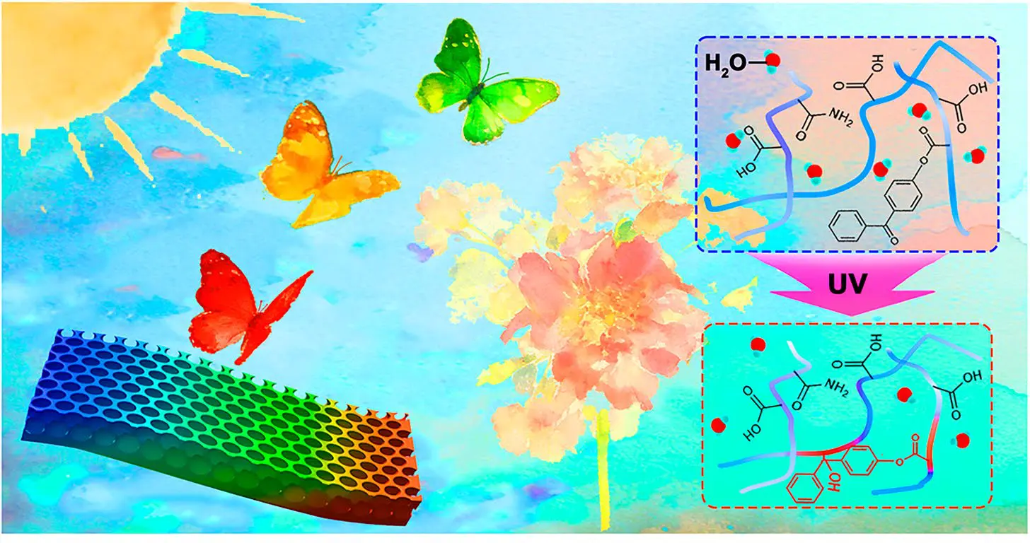 Multi-Stimuli Hydrogels Cycle Stably Over 100 Times for Security