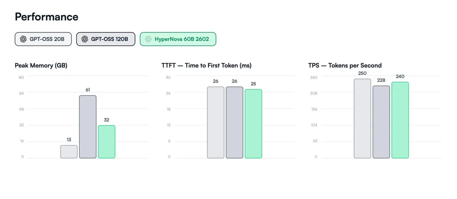 Multiverse Computing Launches Quantum Inspired HyperNova 60B 2602, 50% Compressed LLM, on Hugging Face