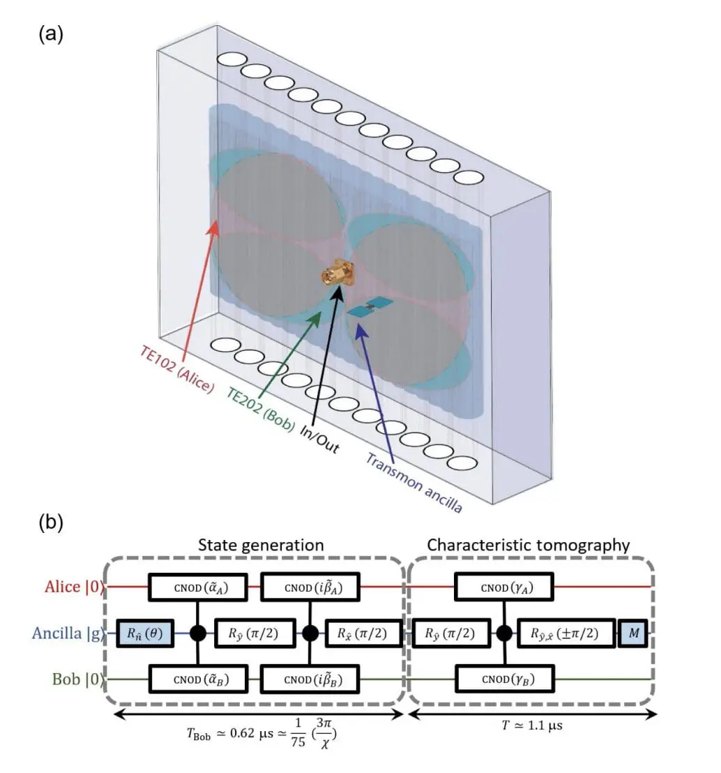 Technion, UChicago Team Proposes Efficient Control Method for Quantum Information Processing