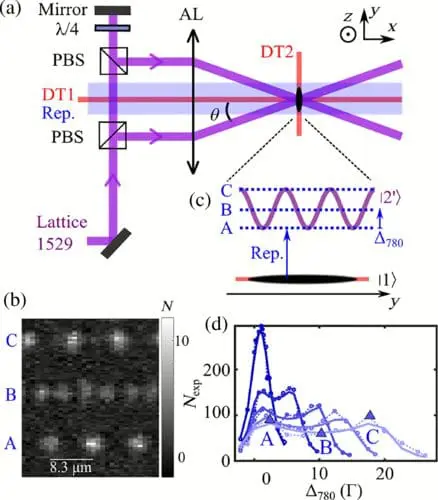 Scientists Achieve Breakthrough in Quantum Computing with Germanium-Based Josephson Junctions