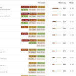 Mythos Preview Surpasses SCONE-bench Results in Smart Contract Exploitation