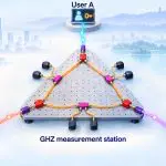 Nanjing University boosts quantum key rates for three-user networks