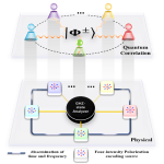 Nanjing University team upgrades a key quantum security protocol