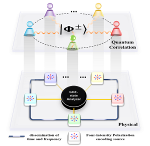 Nanjing University team upgrades a key quantum security protocol