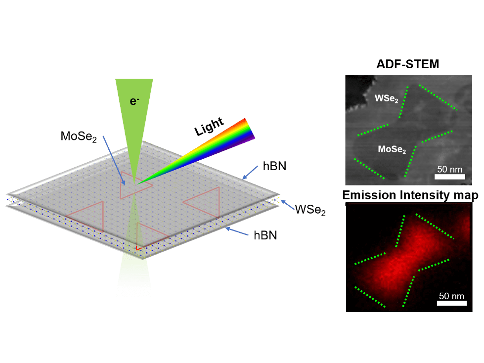 Nanodot Control Could Revolutionize Light Emission For High-Resolution Displays And Quantum Computing