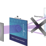 Nanometre-Scale Magnons Detected With Soft X-ray Microscopy