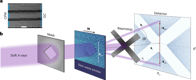 Nanometre-Scale Magnons Detected With Soft X-ray Microscopy