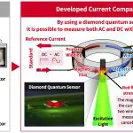 Figure of new research results