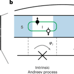 Nature Physics Accurately Models Harmonics With Second-Order Contribution
