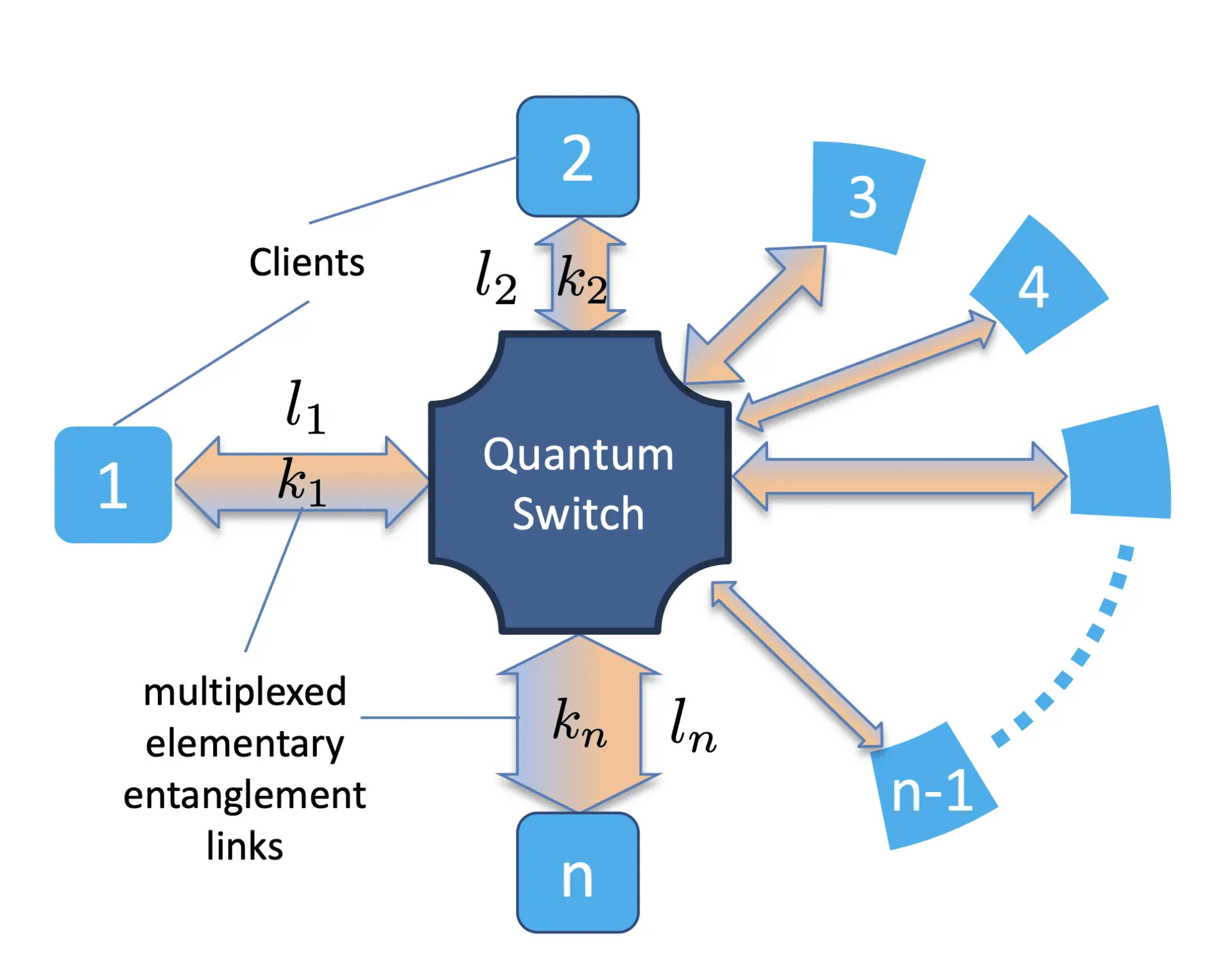 Quantum Networking Innovation: GKP Code and Quantum Switches Pave Way for Future Communication