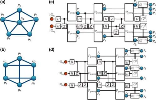 Quantum Emitters Used to Generate Multiphoton Qudit States, Expanding Quantum Computing Potential