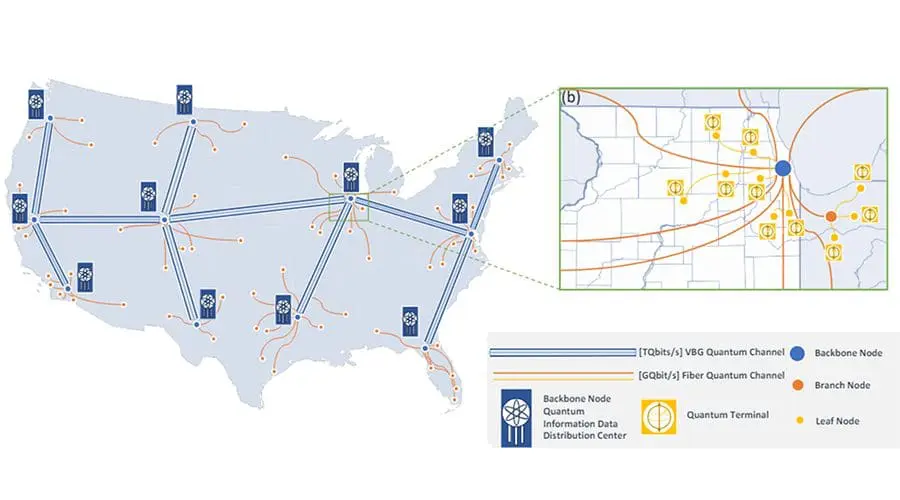Researchers Propose Vacuum Tube Quantum Network Across Country
