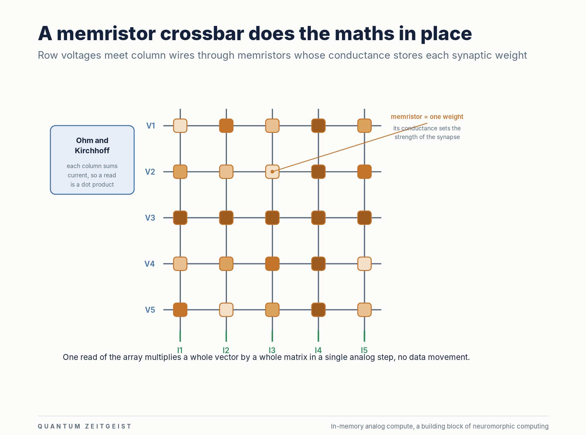 Neuromorphic Computing Explained, 9 Essential Facts For 2026