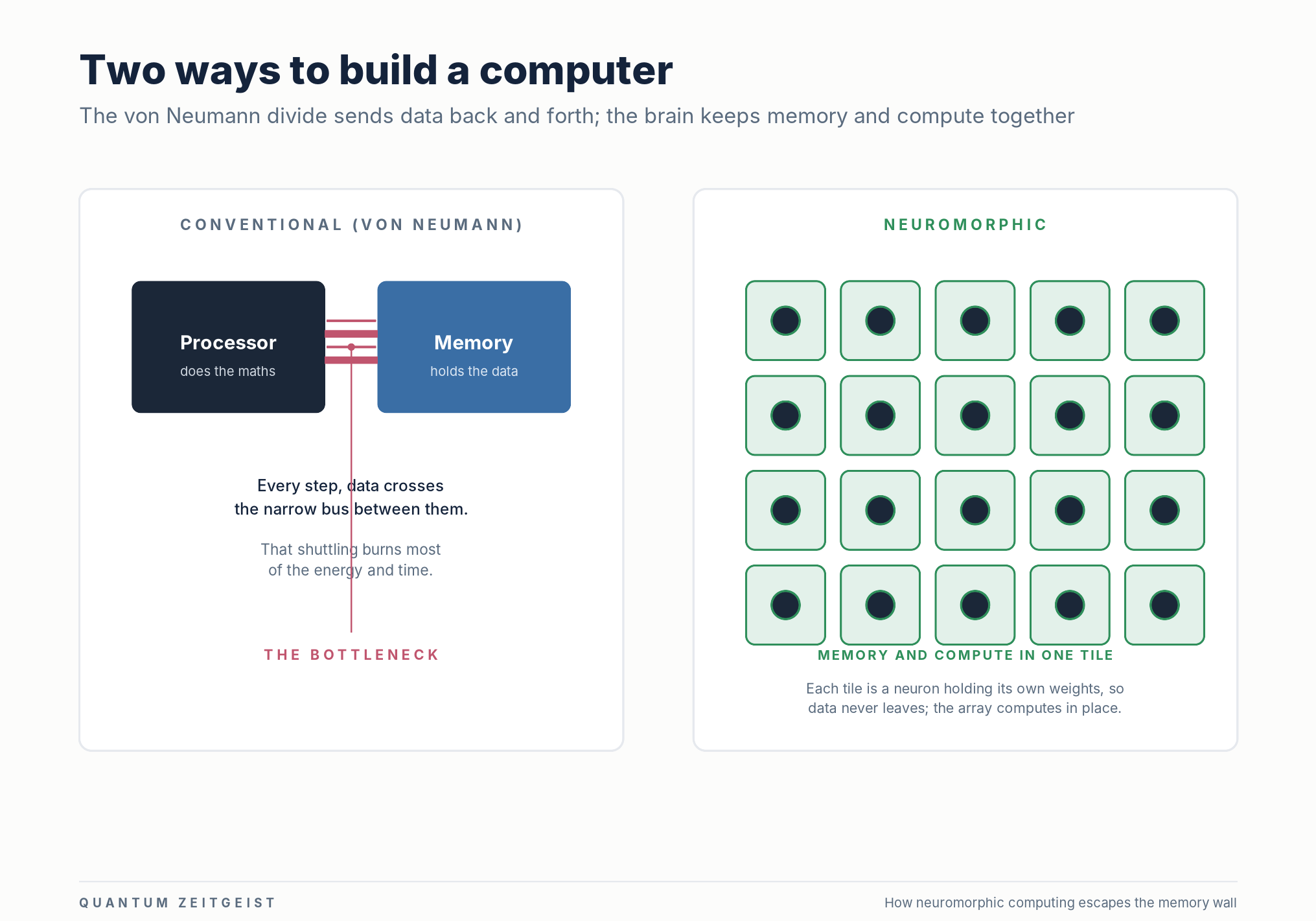 Neuromorphic Computing Explained, 9 Essential Facts For 2026