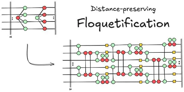 New method preserves distance in quantum error correction codes