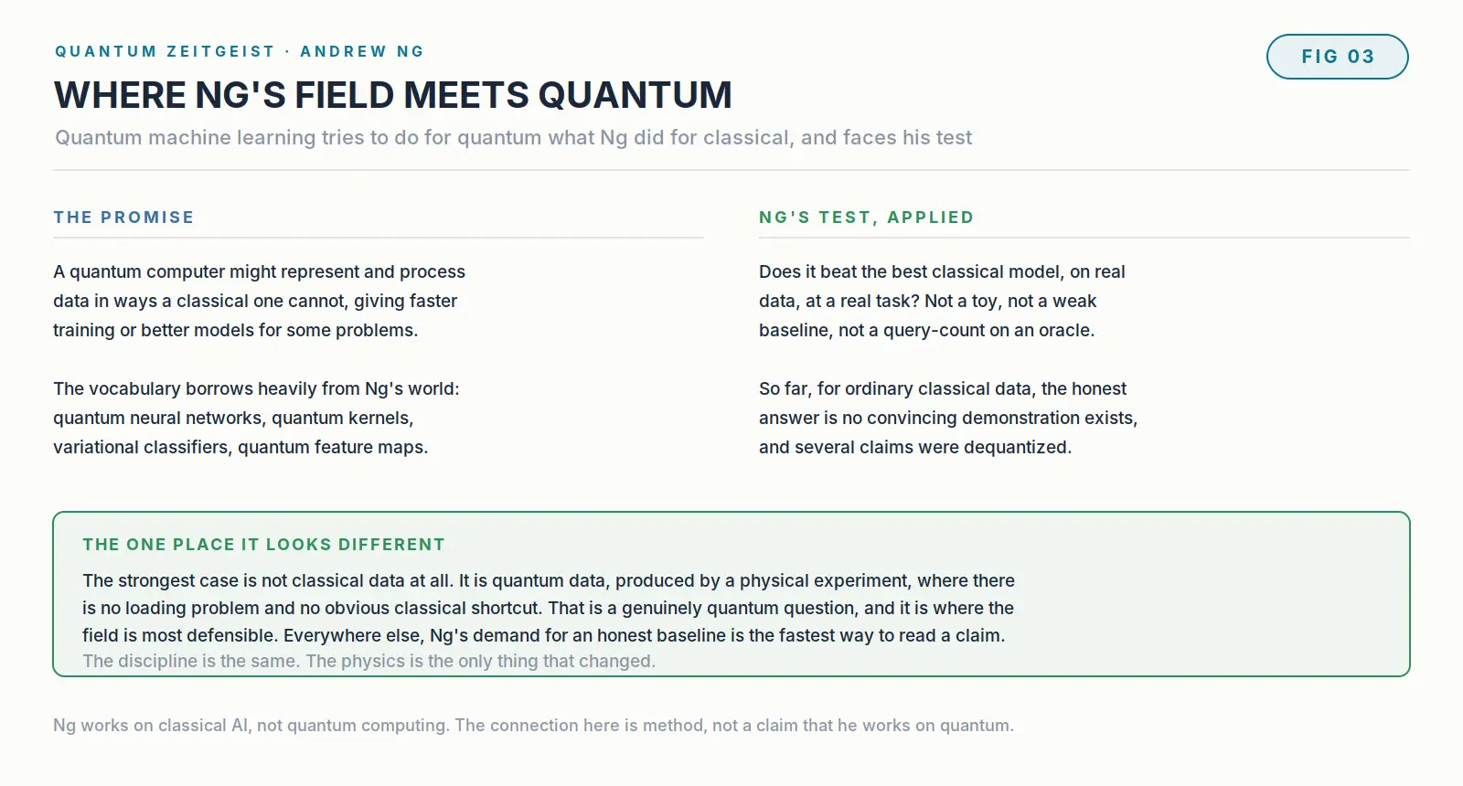 Andrew Ng, The Man Who Made Deep Learning Practical Diagram applying Andrew Ng's baseline test to quantum machine learning claims