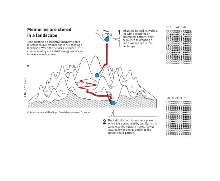 Nobel Prize in Physics Awarded to Pioneers of Artificial Intelligence