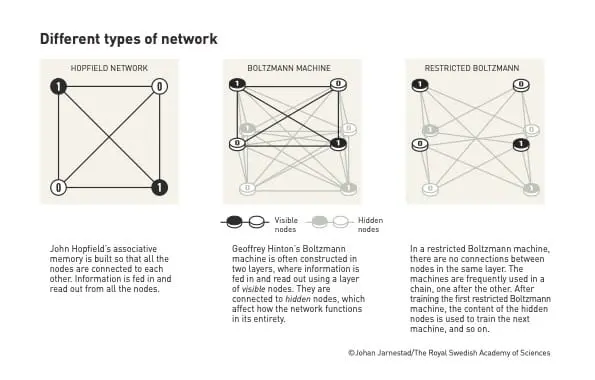 Nobel Prize in Physics Awarded to Pioneers of Artificial Intelligence