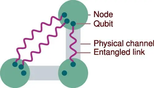 Quantum Nodes Collaborate to Tackle Complex Problems
