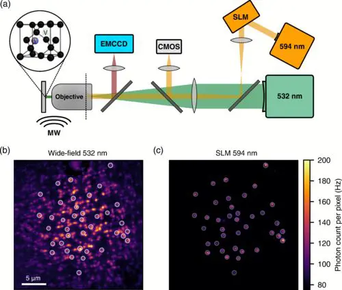 Researchers Enhance Diamond Quantum Sensing Using over 100 Sensors in Parallel