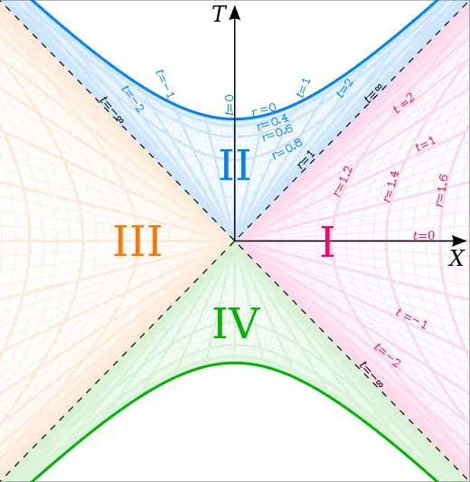 Regular Solutions in Einstein-Weyl Gravity Enable Exploration of Schwarzschild-Like Wormhole Throats