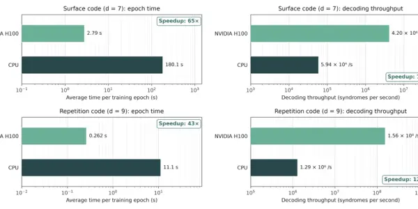 NVIDIA GPUs accelerate quantum error correction calibration