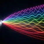 A white waveform fanning out into a rainbow of separated sine components