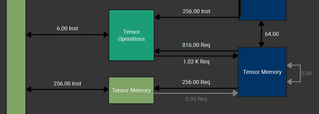 NVIDIA CUDA Toolkit 12.8 New Features
