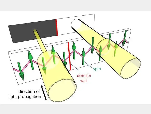 Scientists Use Light to Visualize Quantum Magnetic Domains