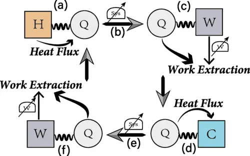 Tokyo Researchers Explore Power-Efficiency Trade-off in Coupled-Qubit Quantum Engines