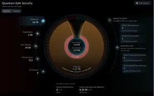 Palo Alto Networks Quantum-Safe Security dashboard