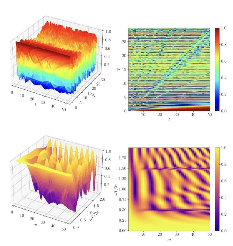Quantum Rabi Model: Key to Deep Strong Coupling and Advancement in Quantum Technologies
