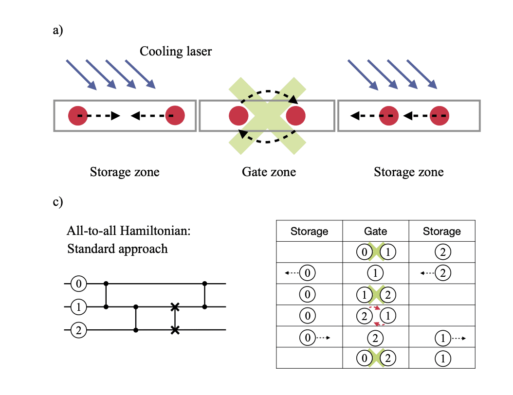 Efficient Qubit Representation Achieved With "Parity Qubits"