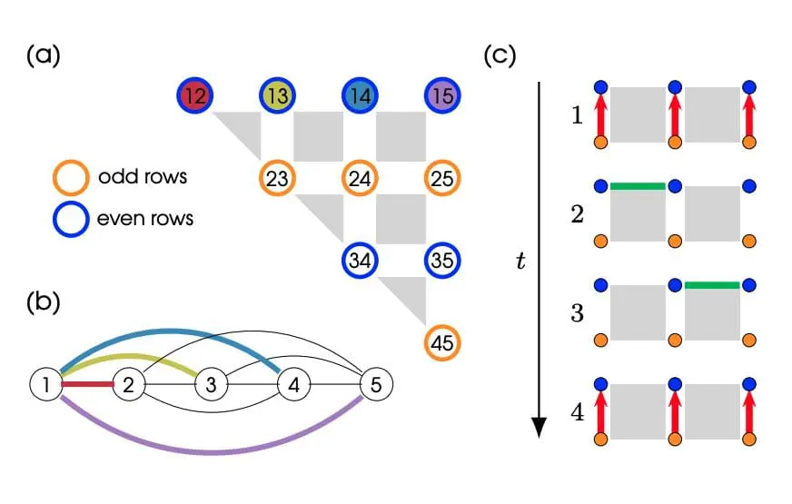 Parity Architecture Enhances Spin Qubits for Quantum Computing, Study Finds