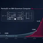ParityQC Sets New Record for Largest Quantum Fourier Transform