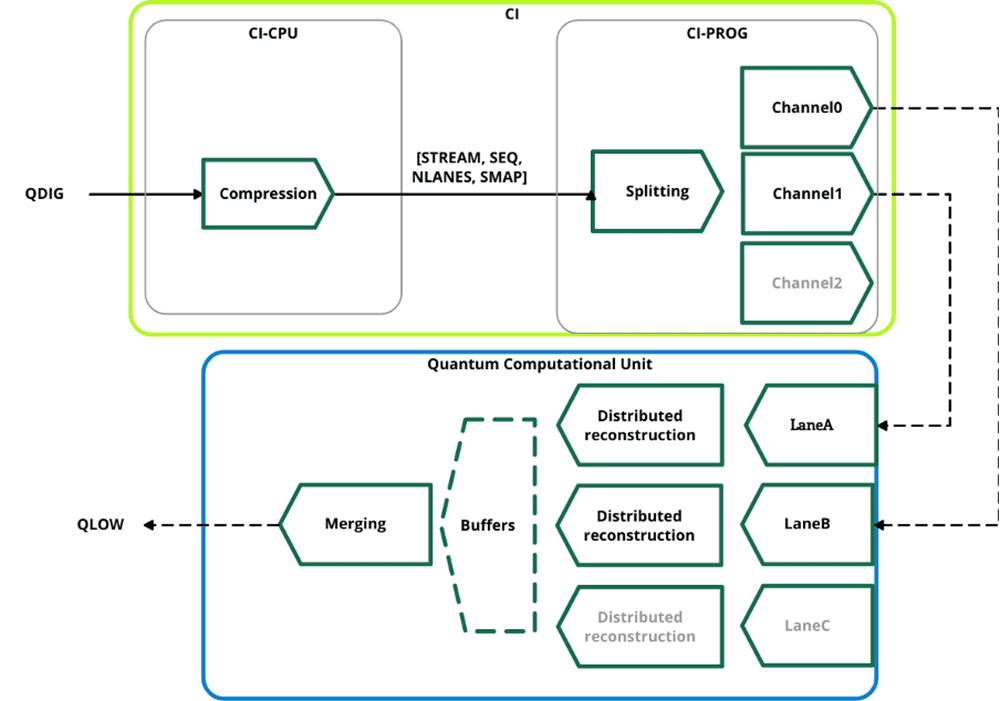 Riverlane Innovation Boosts Quantum Computing Bandwidth, Reduces Power Consumption