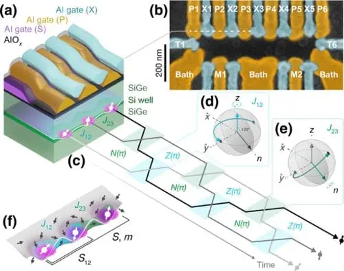 HRL Laboratories Achieves Error Reduction in Quantum Computing with Full Permutation Dynamical Decoupling