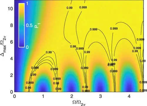 Finland Researchers Develop Robust Qubit Control for Quantum Computing Advancement
